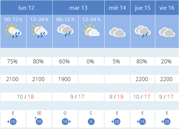 Previsiones proximos dias AEMET. Meteosojuela