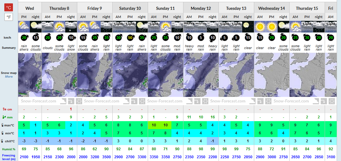Previsiones tiempo Valdezcaray. Meteosojuela