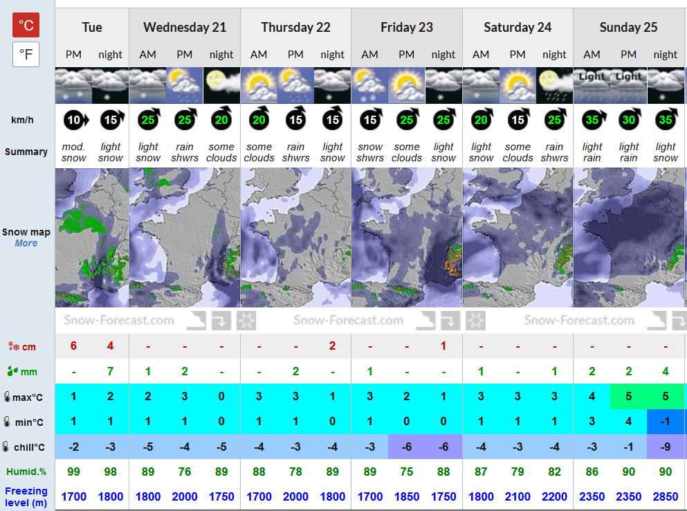 Previsiones tiempo montaña La Rioja Valdezcaray. Meteosojuela La Rioja