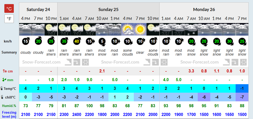Previsiones tiempo montaña La Rioja Valdezcaray. Meteosojuela La Rioja