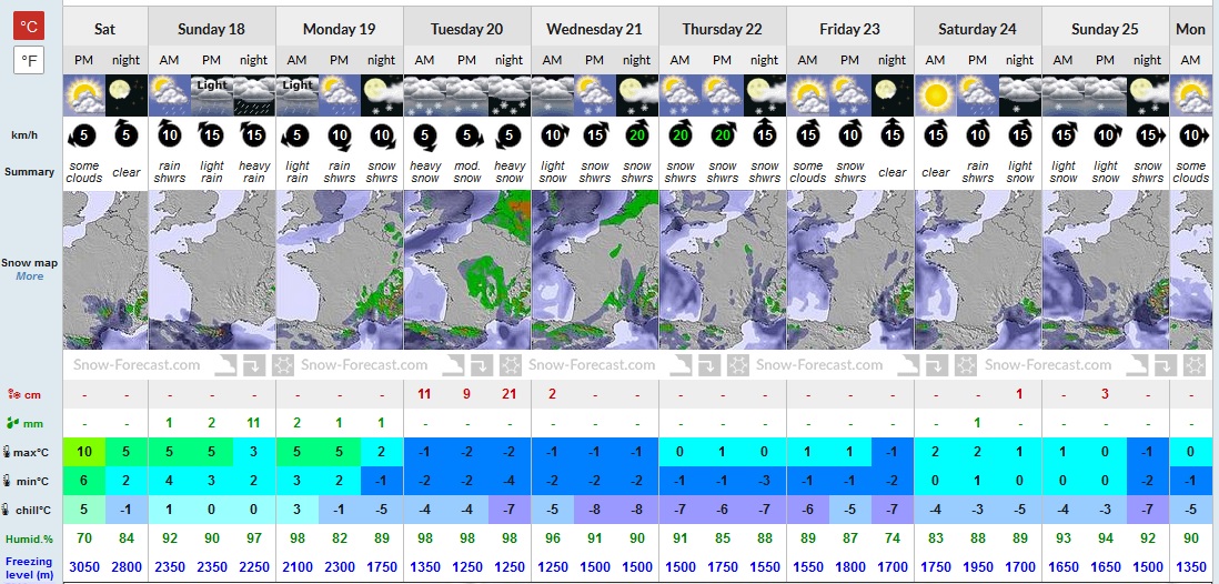 Previsiones tiempo montaña La Rioja Valdezcaray. Meteosojuela La Rioja