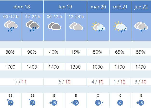 Previsión tiempo La Rioja próximos días AEMET. Meteosojuela