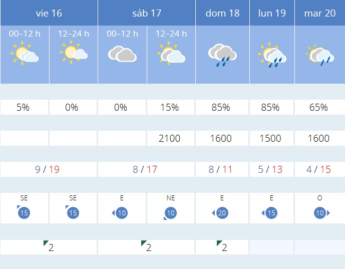 Previsión tiempo La Rioja próximos días AEMET. Meteosojuela