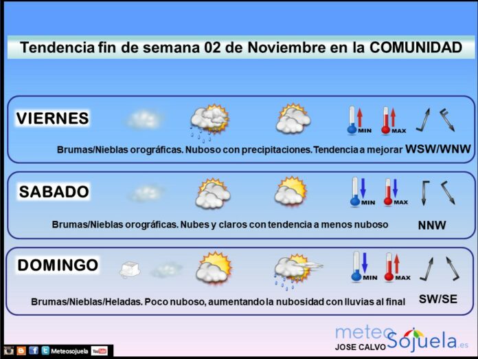 Tendencia del tiempo en La Rioja el fin de semana.Meteosojuela Tendencia del tiempo en La Rioja el fin de semana.Meteosojuela