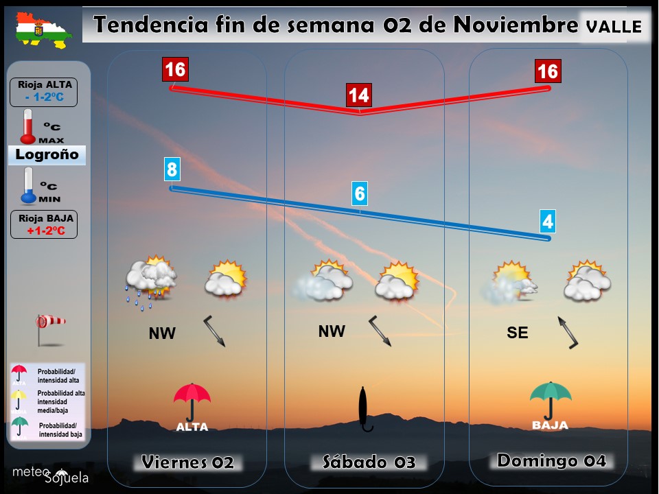 Tendencia del tiempo en La Rioja el fin de semana.Meteosojuela