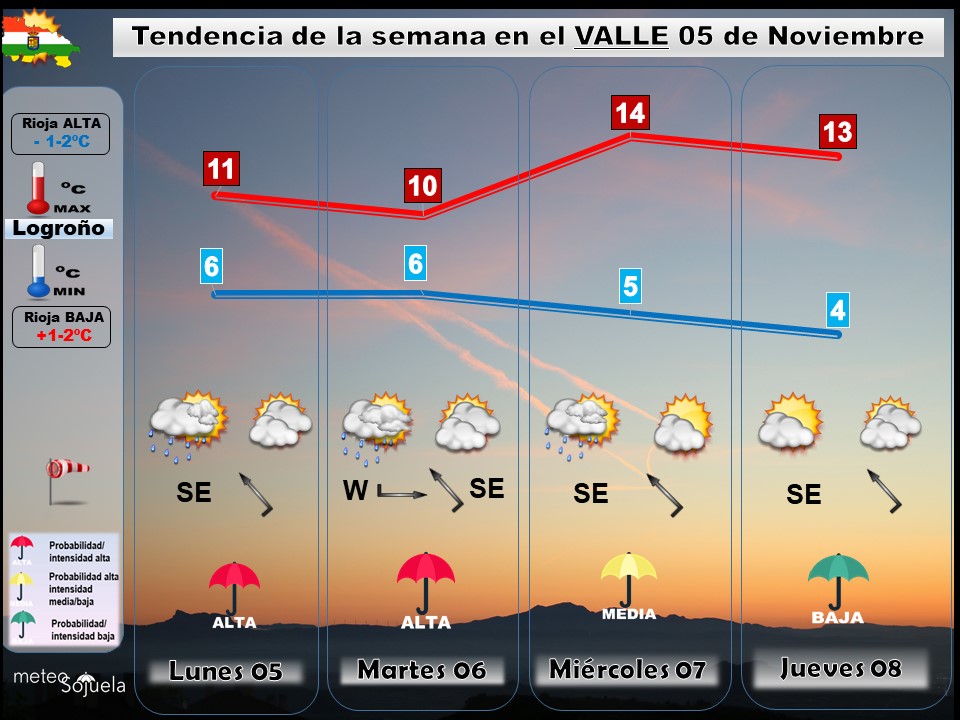 Tendencia del tiempo en La Rioja el fin de semana.Meteosojuela