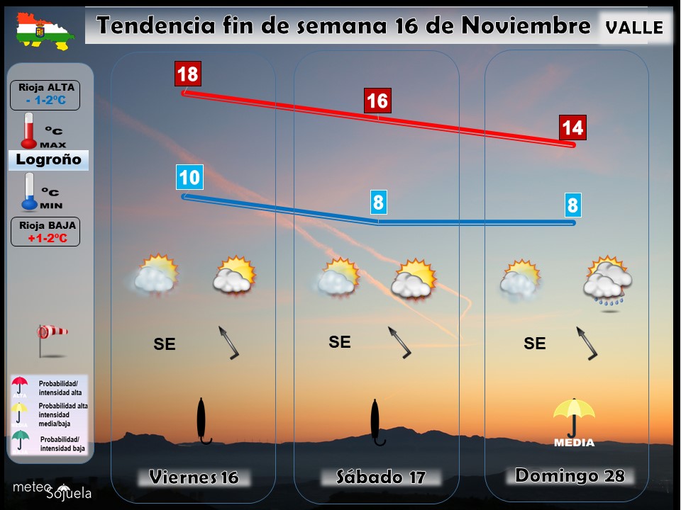 Tendencia del tiempo en La Rioja . Meteosojuela La Rioja. Jose Calvo