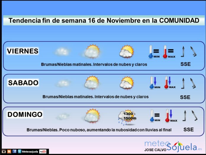 Tendencia del tiempo en La Rioja . Meteosojuela La Rioja. Jose Calvo