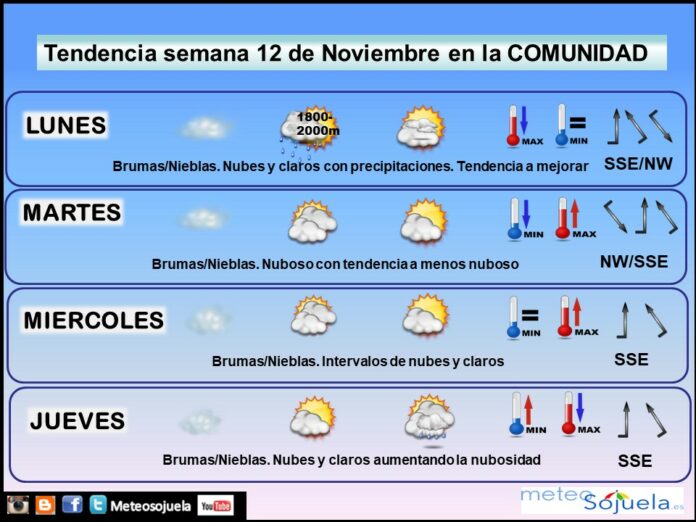 Tendencia del tiempo en La Rioja 12 nov. Meteosojuela La Rioja. Jose Calvo Tendencia del tiempo en La Rioja 12 nov. Meteosojuela La Rioja. Jose Calvo