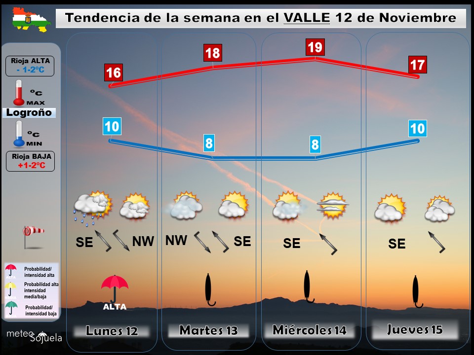 Tendencia del tiempo en La Rioja 12 noviembre. Meteosojuela La Rioja. Jose Calvo