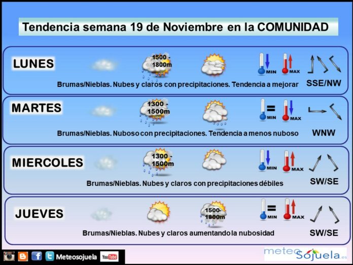 Tendencia del tiempo en La Rioja 19 nov. Meteosojuela La Rioja. Jose Calvo Tendencia del tiempo en La Rioja 19 nov. Meteosojuela La Rioja. Jose Calvo