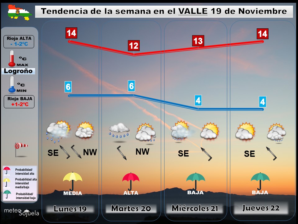 Tendencia del tiempo en La Rioja 19nov. Meteosojuela La Rioja. Jose Calvo larioja.com