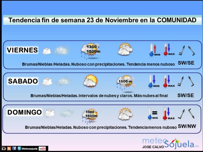 Tendencia del tiempo en La Rioja 23 nov. Meteosojuela La Rioja. Jose Calvo Tendencia del tiempo en La Rioja 23 nov. Meteosojuela La Rioja. Jose Calvo
