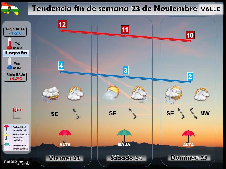 Tendencia del tiempo en La Rioja 23 nov.I Meteosojuela La Rioja. Jose Calvo