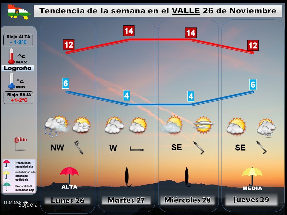 Tendencia del tiempo en La Rioja 26 nov. Meteosojuela La Rioja. Jose Calvo