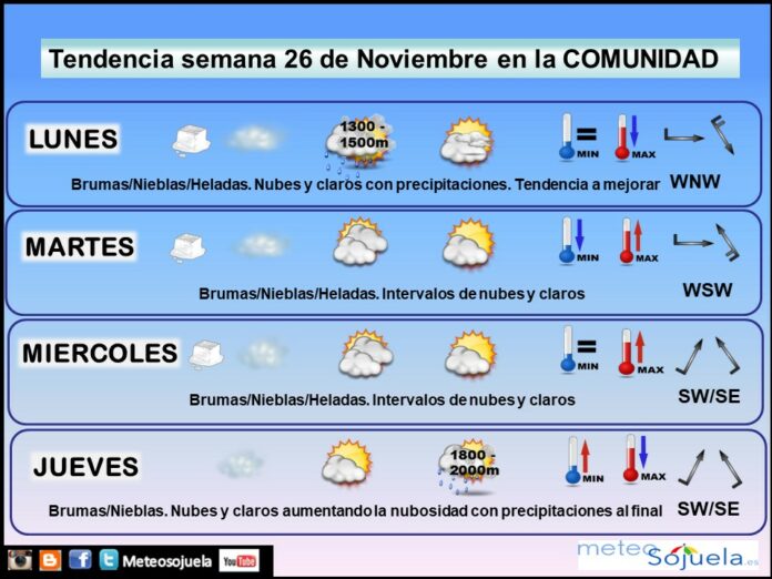 Tendencia del tiempo en La Rioja 27 nov. Meteosojuela La Rioja. Jose Calvo Tendencia del tiempo en La Rioja 27 nov. Meteosojuela La Rioja. Jose Calvo