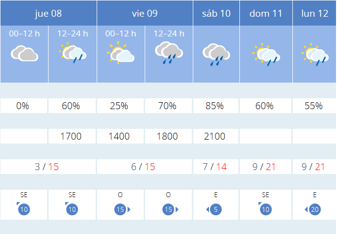 Previsión AEMET.Meteosojuela