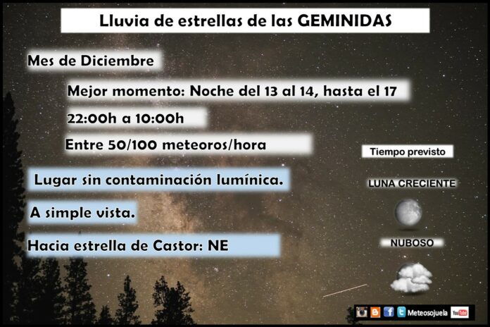 Datos observación Gemínidas