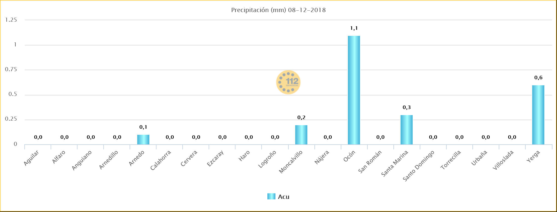 Datos precipitacion SOSRioja. Meteosojuela