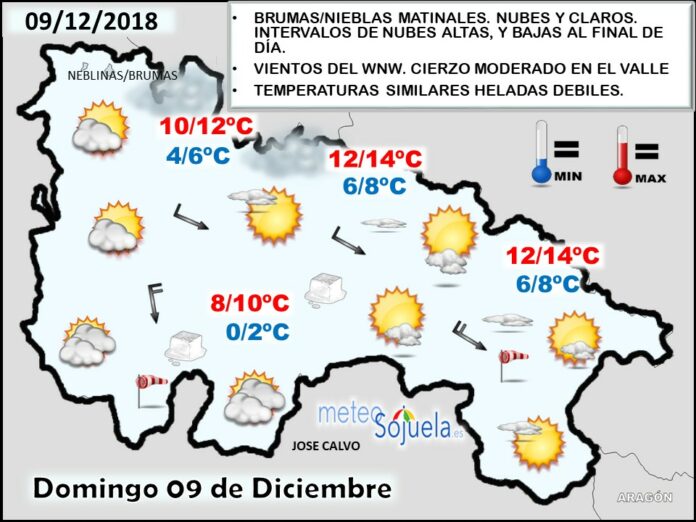 Mapa tiempo La Rioja. Meteosojuela