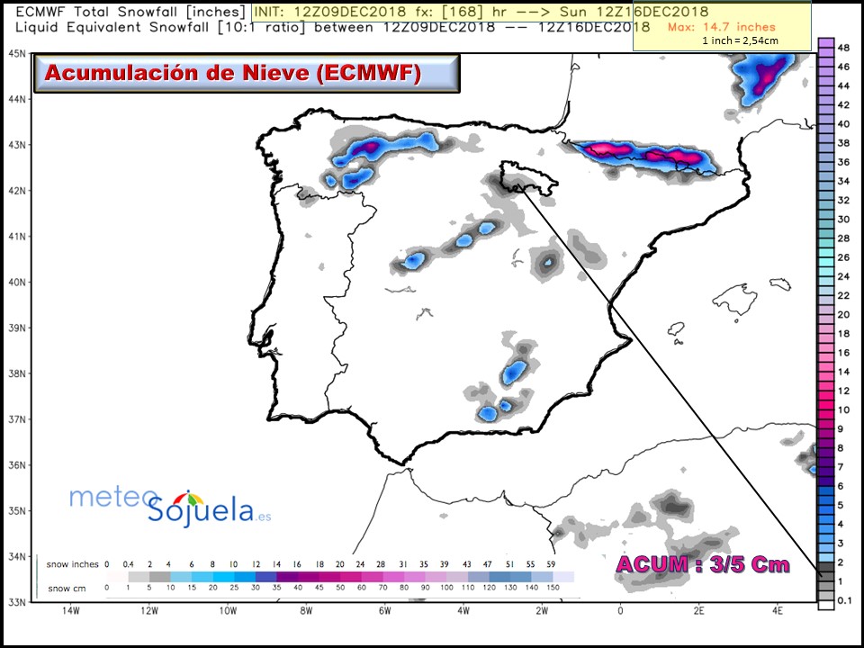 Modelo Acumulación de nieve ECMWF Meteosojuela La Rioja