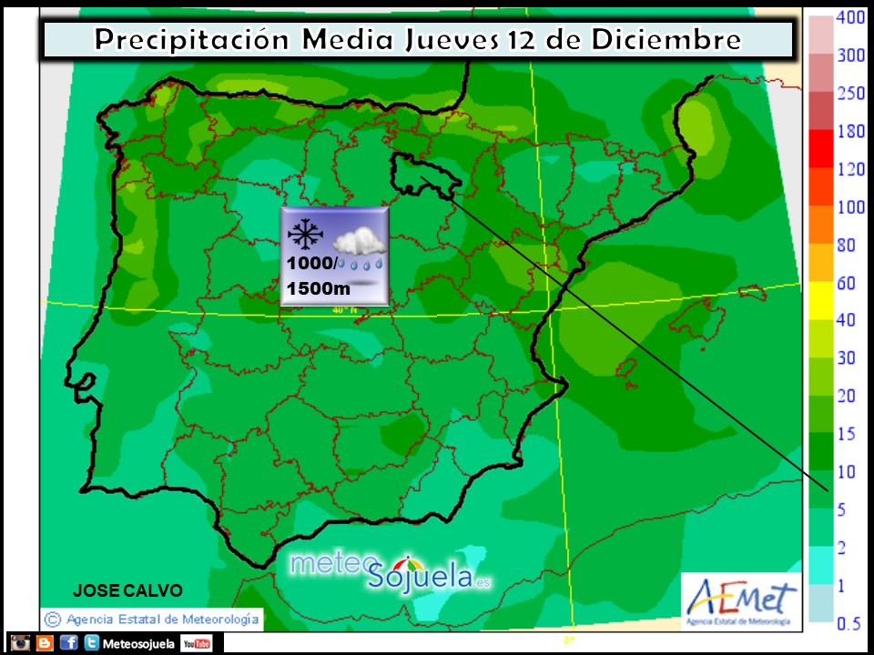 Precipitación media AEMET. Meteosojuela La Rioja