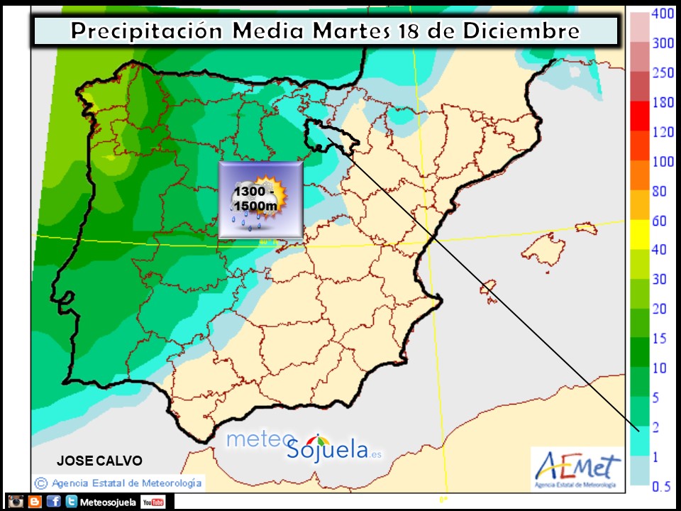 Precipitación media AEMET. Meteosojuela La Rioja