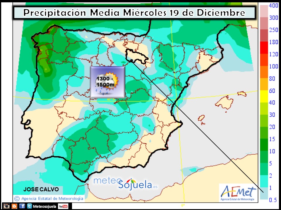 Precipitación media AEMET. Meteosojuela La Rioja