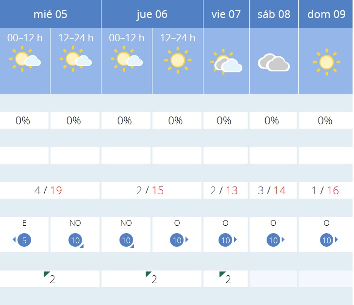 Previsión tiempo La Rioja próximos días AEMET. Meteosojuela