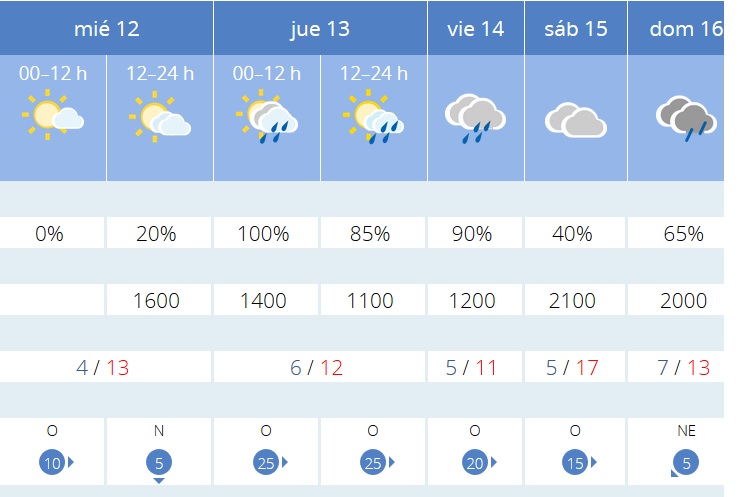 Previsión tiempo La Rioja próximos días AEMET. Meteosojuela