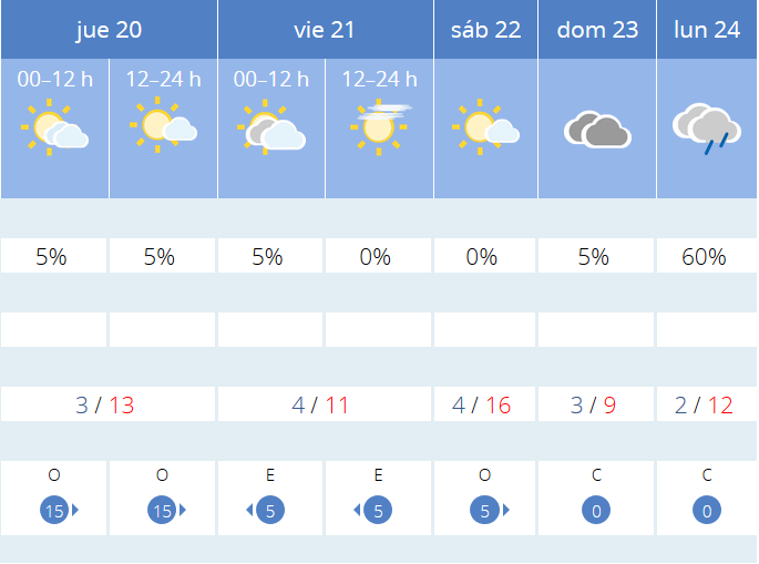 Previsión tiempo La Rioja próximos días AEMET. Meteosojuela