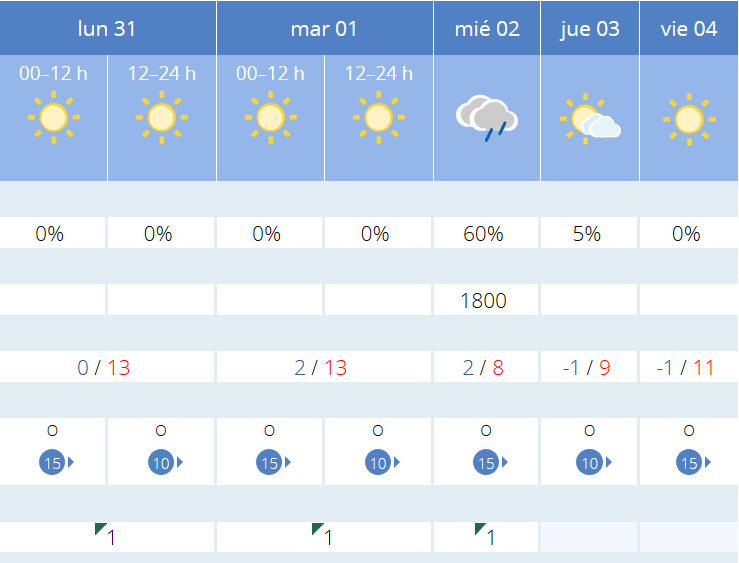 Previsión tiempo La Rioja próximos días AEMET. Meteosojuela La Rioja Jose Calvo