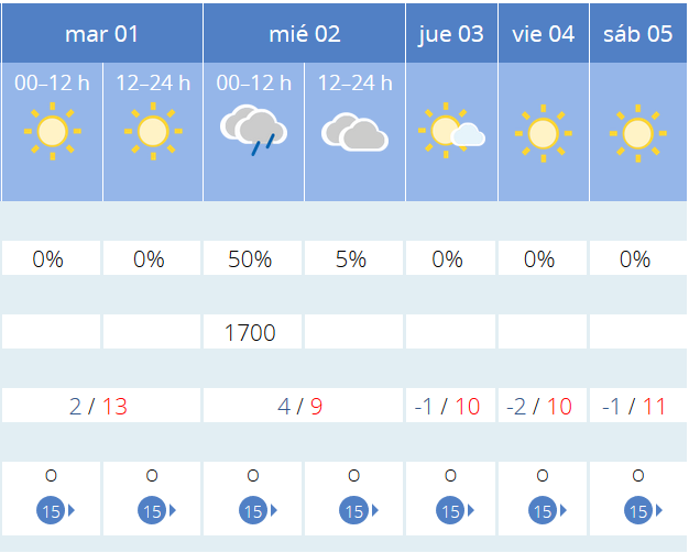 Previsión tiempo La Rioja próximos días AEMET. Meteosojuela La Rioja Jose Calvo