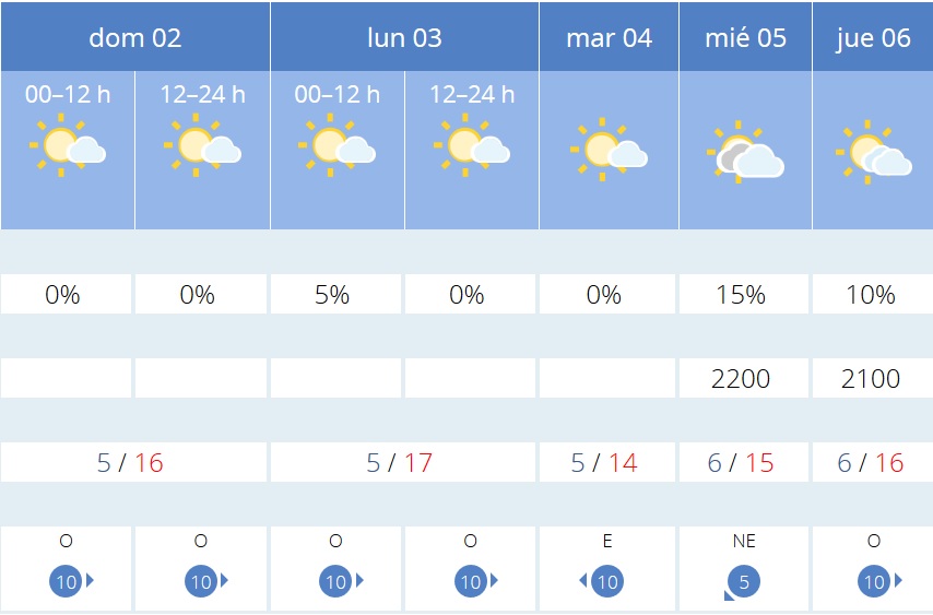 Previsión tiempo La Rioja próximos días AEMET. Meteosojuela