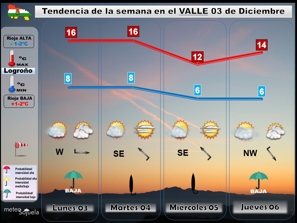 Tendencia del tiempo en La Rioja 03. Meteosojuela La Rioja. Jose Calvo