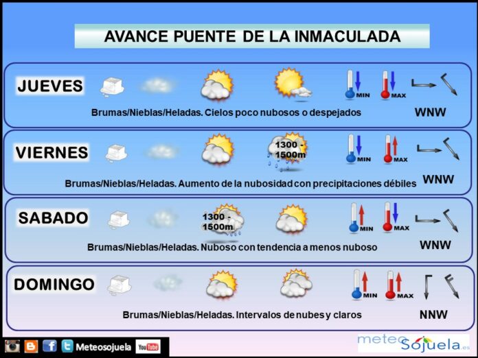 Tendencia del tiempo en La Rioja 0612. Meteosojuela La Rioja. Jose Calvo Tendencia del tiempo en La Rioja 0612. Meteosojuela La Rioja. Jose Calvo