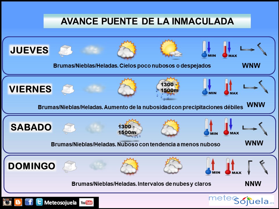 Tendencia del tiempo en La Rioja 0612. Meteosojuela La Rioja. Jose Calvo