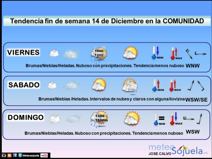Tendencia del tiempo en La Rioja 1312. Meteosojuela La Rioja. Jose Calvo Tendencia del tiempo en La Rioja 1312. Meteosojuela La Rioja. Jose Calvo