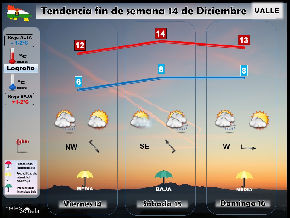 Tendencia del tiempo en La Rioja 1412. Meteosojuela La Rioja. Jose Calvo