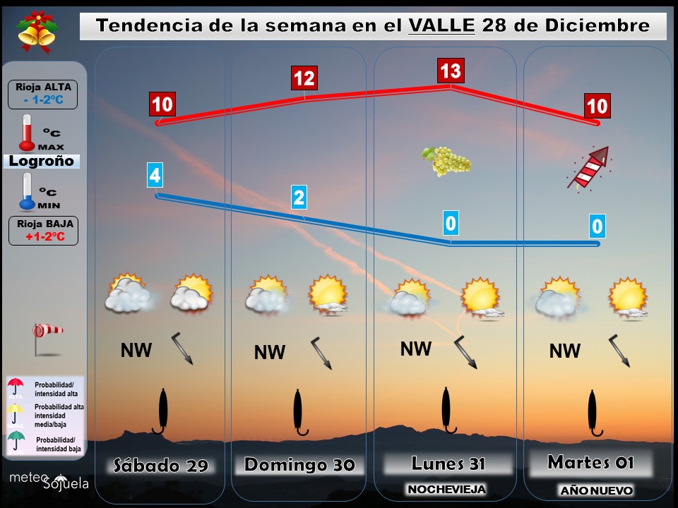 Tendencia del tiempo en La Rioja, fin de semana, nochevieja y año nuevo. Meteosojuela Jose Calvo