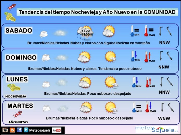 Tendencia del tiempo en La Rioja, fin de semana, nochevieja y año nuevo. Meteosojuela Jose Calvo Tendencia del tiempo en La Rioja, fin de semana, nochevieja y año nuevo. Meteosojuela Jose Calvo