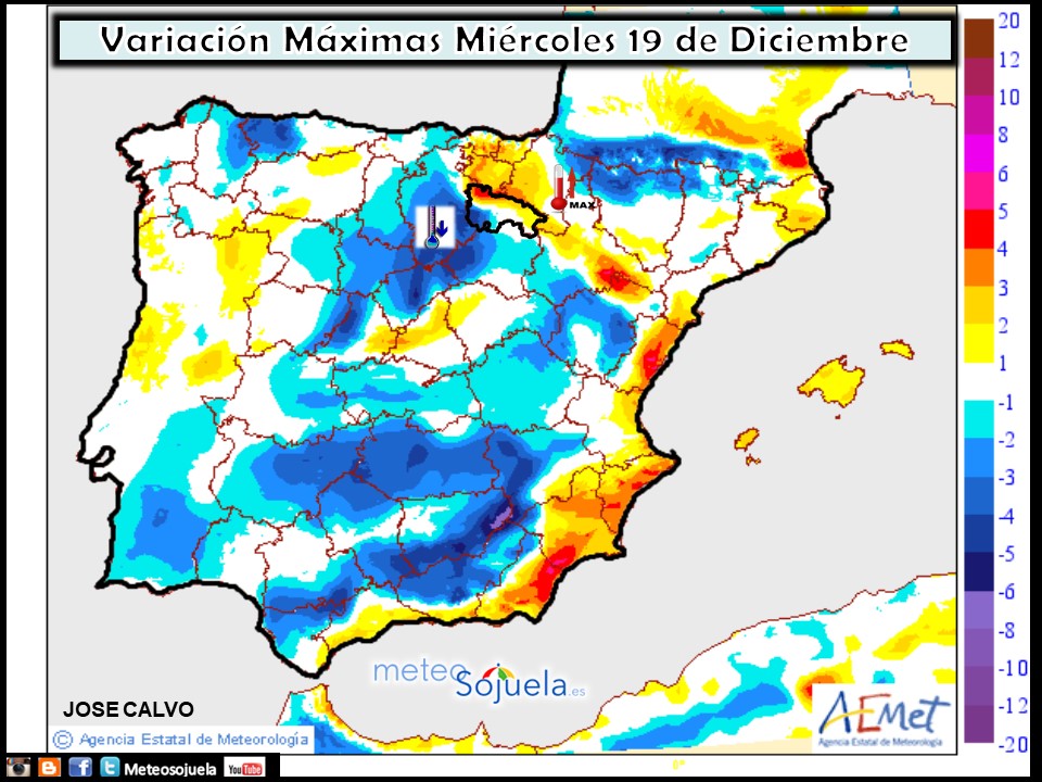 Variación de temperaturas máximas AEMET. Meteosojuela
