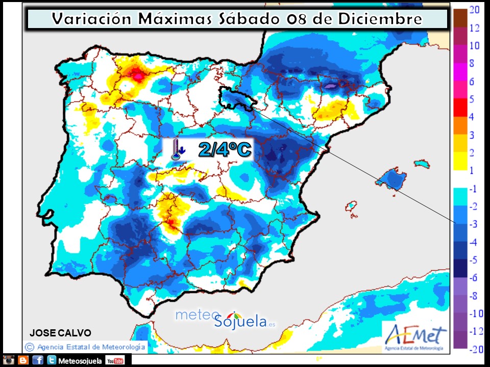 Variación de temperaturas máximas AEMET. Meteosojuela