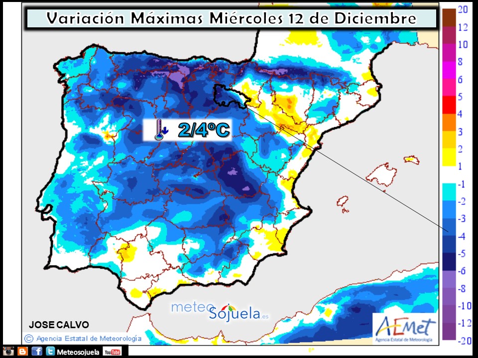 Variación de temperaturas máximas AEMET. Meteosojuela