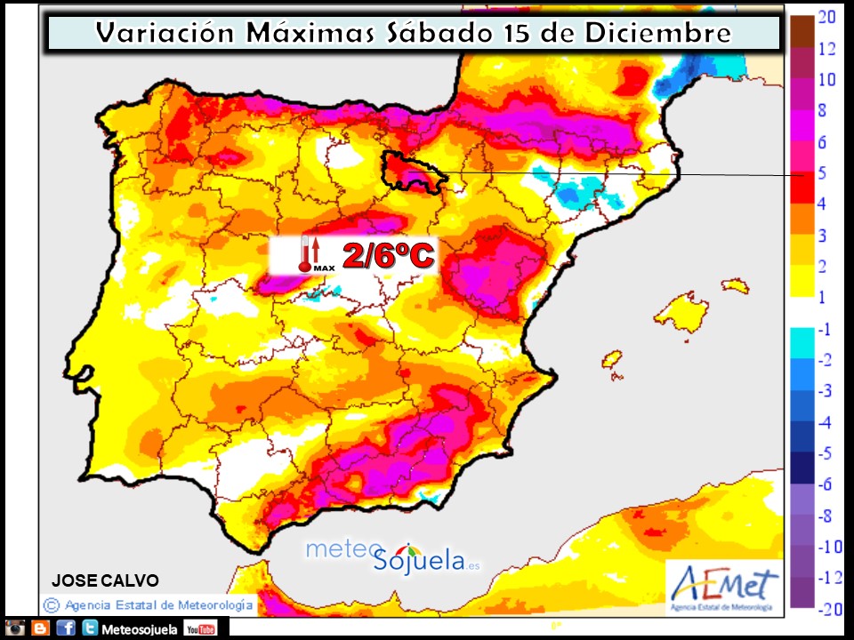 Variación de temperaturas máximas AEMET. Meteosojuela