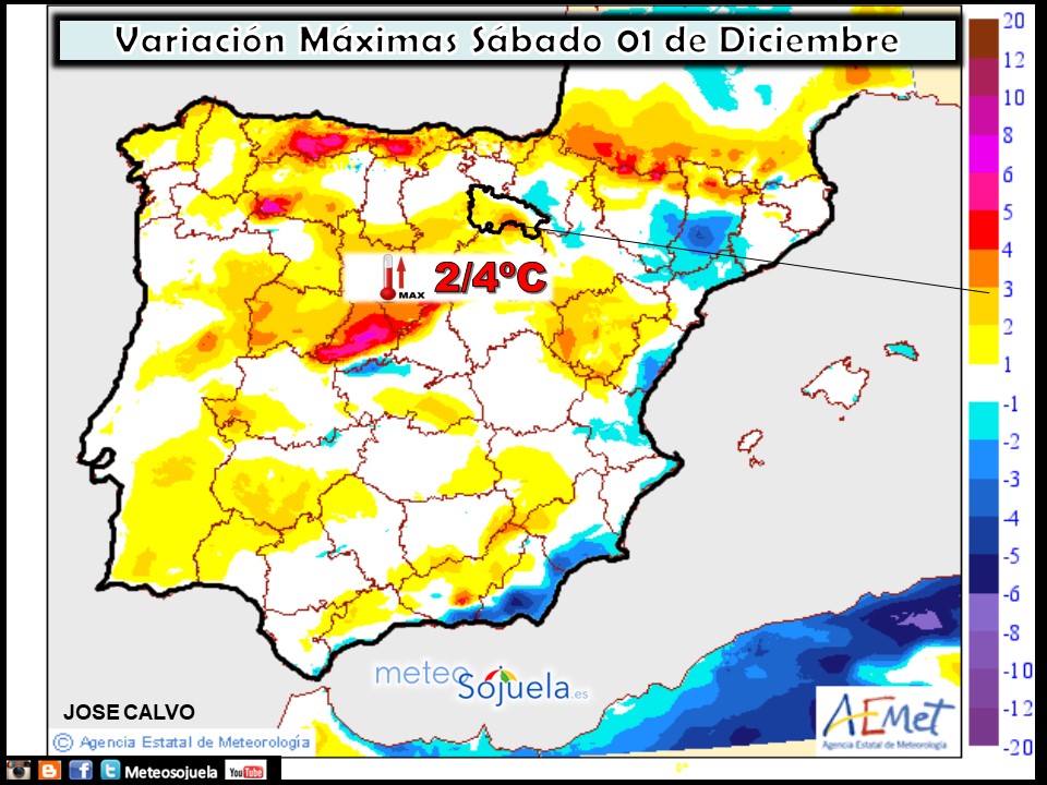 Variación de temperaturas máximas AEMET. Meteosojuela