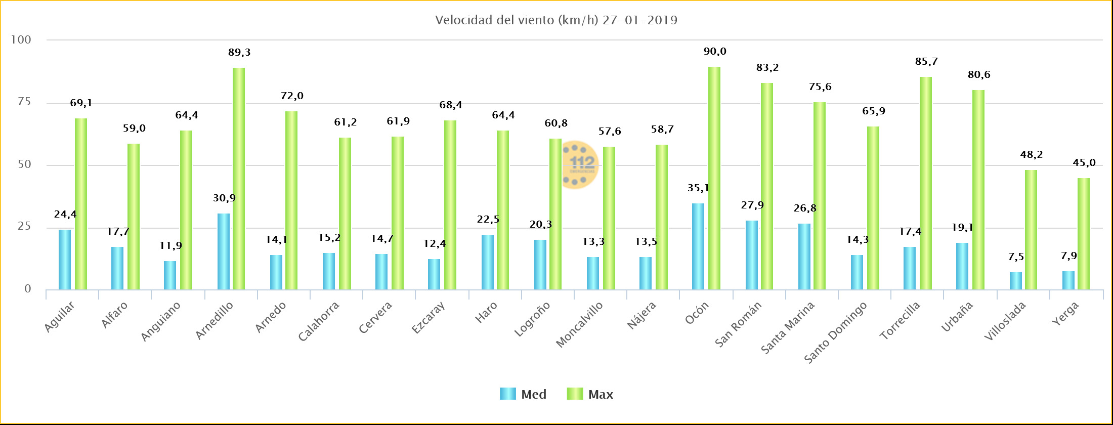 Datos Estaciones SOS Rioja. Meteosojuela. La Rioja