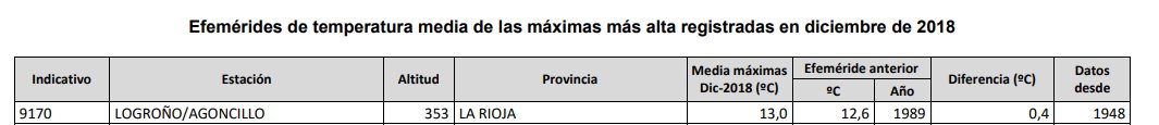 Record diciembre temperatura media .meteosojuela