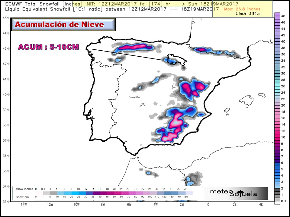 Modelo Acumulación de nieve ECMWF Meteosojuela La Rioja