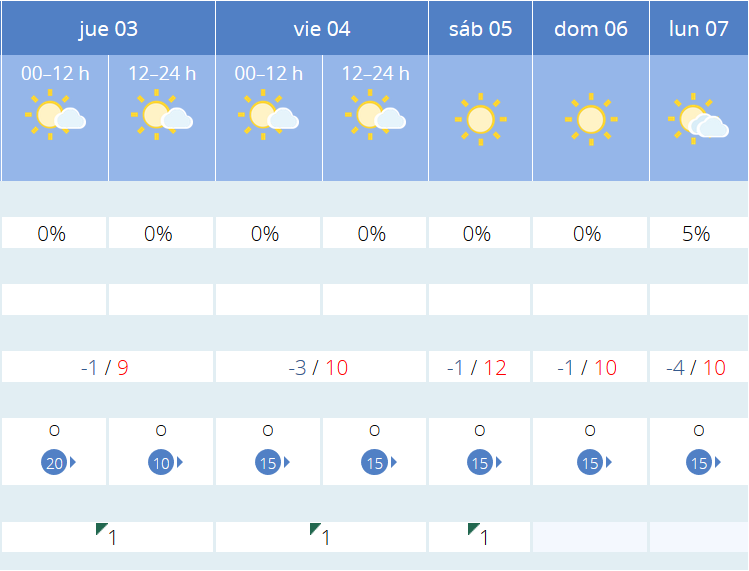 Previsión tiempo La Rioja próximos días AEMET. Meteosojuela La Rioja Jose Calvo
